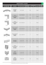 Liste des produits 2017 - 25