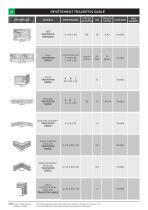 Liste des produits 2017 - 26