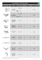 Liste des produits 2017 - 27