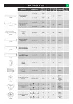 Liste des produits 2017 - 3