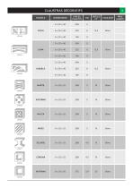 Liste des produits 2017 - 5