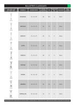 Liste des produits 2017 - 9