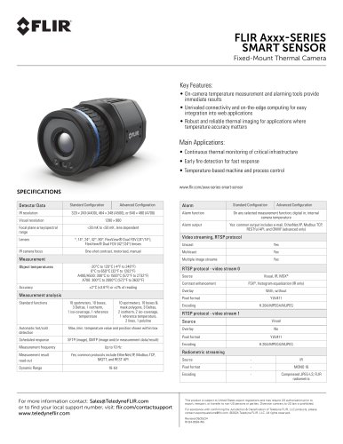FLIR Axxx-SERIES