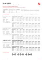 Coverib 850 - 2