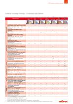 Systèmes d'isolation thermique - 11