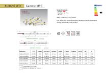 Catalogue rubans LED - 11
