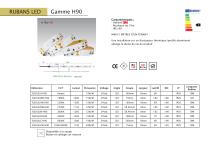 Catalogue rubans LED - 12