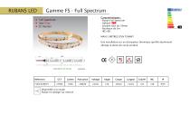 Catalogue rubans LED - 16