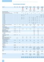 DOW - Guide pour choisir la solution la mieux adaptée - 4