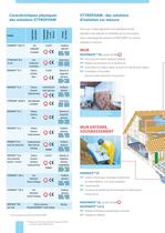 Guide pour choisir la solution la mieux adaptée. - 2