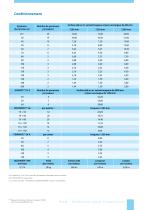 Guide pour choisir la solution la mieux adaptée - 7