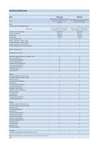 Specifications - 1