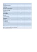 Specifications - 2