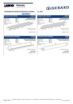 Catalogue produits IKO Metals France 2024 - 10
