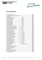 Catalogue produits IKO Metals France 2024 - 3