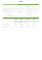 UPM ProFi® L’EXCELLENCE LISTE DES PRODUITS 2021 - 3