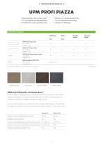 UPM ProFi® L’EXCELLENCE LISTE DES PRODUITS 2021 - 5