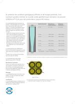 GEROtherm® FLUX - 2