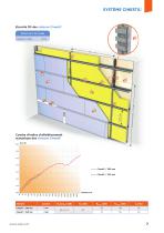 Cinestil® - Les cloisons acoustiques grande hauteur - 7