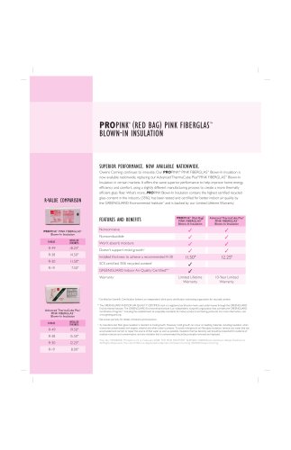 PROPINK ® (RED BAG) PINK FIBERGLAS TM BLOWNIN INSULATION