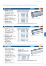 Flexibles : Conduits souples et semi-rigides - 3