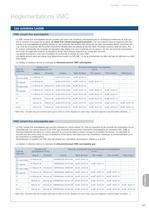 Ventilateurs : Aérateurs, caisson VMC et centrales de traitement d'air - 3