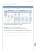 Ventilateurs : Aérateurs, caisson VMC et centrales de traitement d'air - 5