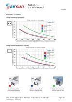 PANOGEL® Documentation technique - 11