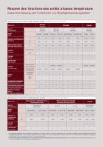 Brochure Wine - 10