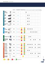 CATALOGUE GÉNÉRAL 2022 - 10