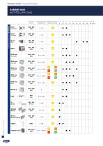 CATALOGUE GÉNÉRAL 2022 - 9