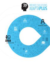 ADAPTA PLUS - MORESOLUTIONS - 4