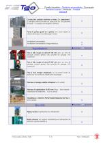 Portail Autoportant ULMALU® 1000  -7