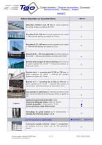 Portail Autoportant Ultrarapide  ULMALU® 800 FAST 1 m / sec. -6