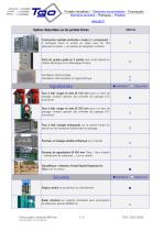 Portail Autoportant Ultrarapide  ULMALU® 800 FAST 1 m / sec. -7