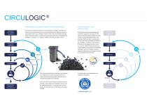 NOUS MISONS SUR DES COULEURS CIRCULOGIC® - 6