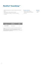 Rockfon® Soundstop™ - 2