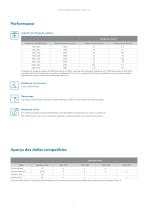 Rockfon® System Maxispan T24 A,E™ - 4
