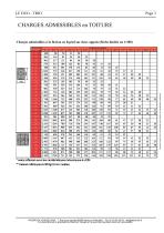 Fiche Technique Contre Collé - 3