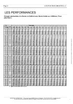 Fiche Technique LC GL24h - 4