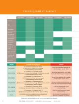 Victor Stanley Relay™ Sensor and Service Datasheet (French - Canada) - 8