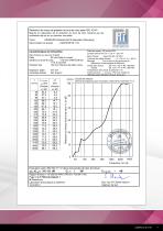 DAMTEC® ISOLATION ACOUSTIQUE SOUS CHAPE - 11