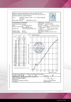 DAMTEC® ISOLATION ACOUSTIQUE SOUS CHAPE - 13