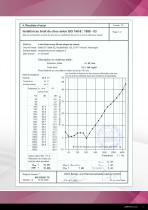 DAMTEC® ISOLATION ACOUSTIQUE SOUS CHAPE - 5