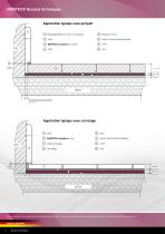 DAMTEC® Isolation acoustique sous les revêtements de sols - 8