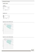 QUBICA FLAT B50 - 4