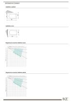 QUBICA FLAT B50-4