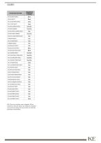 SCREENY 130 GPZ UNICA S40-9