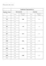 Rapport d’essai - 4