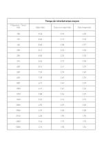 Rapport d’essai - 5